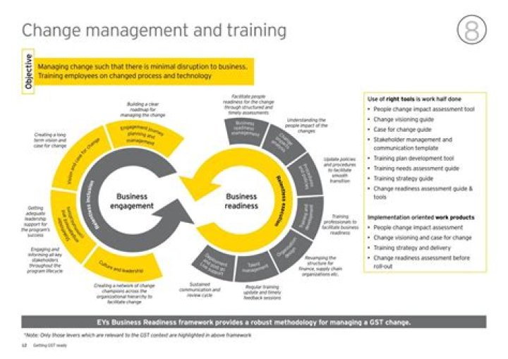 Mastering Change Management: Essential Ey PDF Guide
