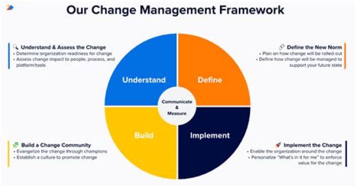 Essential Change Management Framework PDF Guide