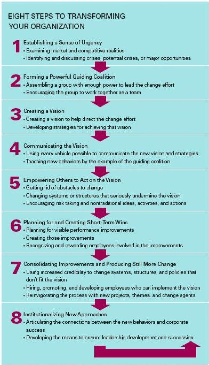 Change Management: Harvard Business Review PDF Insights