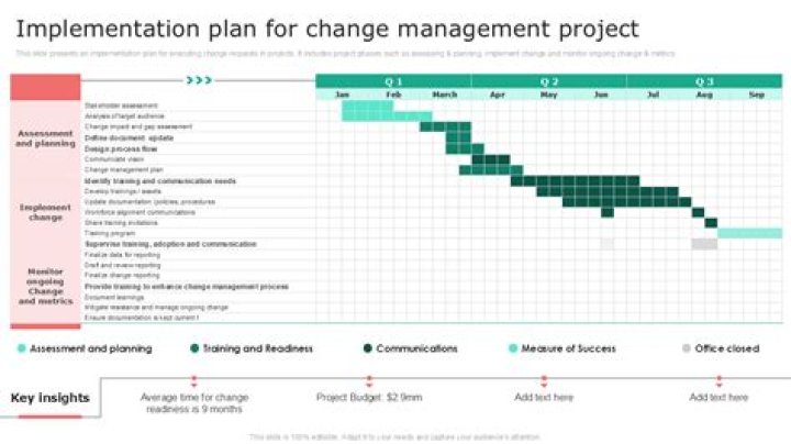 Change Management Implementation Plan PDF: Step-by-Step Guide