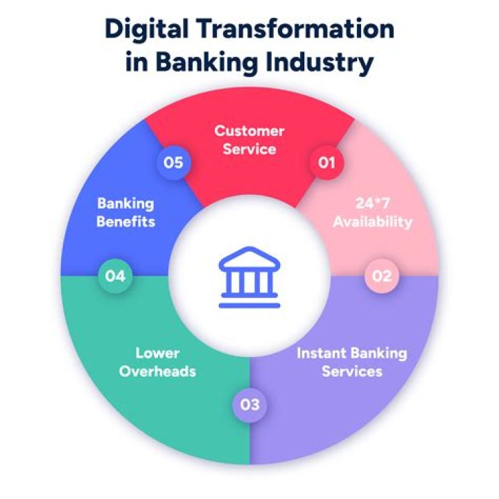 Change Management in the Banking Sector: Expert PDF Guide
