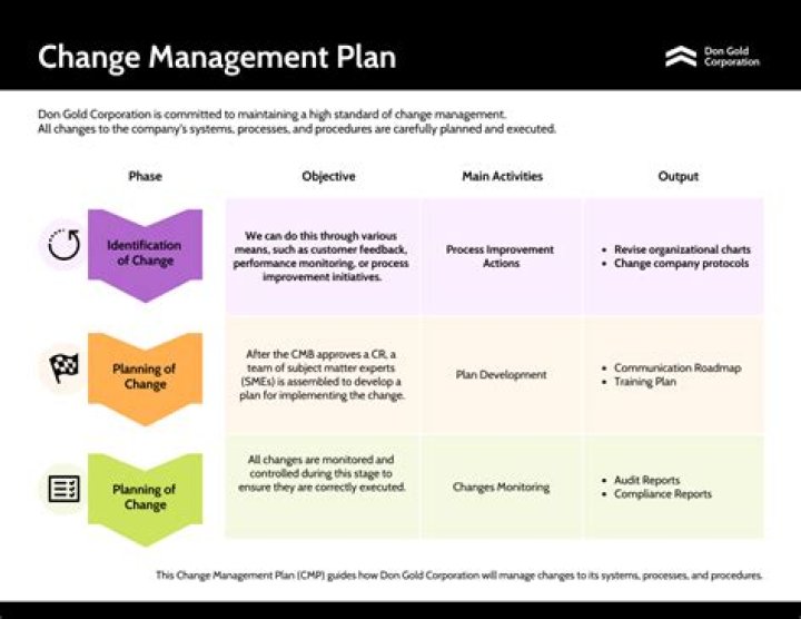 Mastering Change Management in Government: A Comprehensive PDF Guide