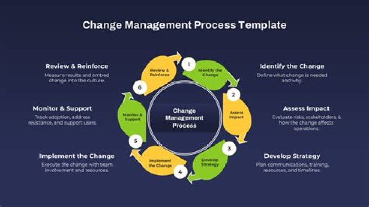 Change Management Life Cycle PDF: Master Every Stage Effectively