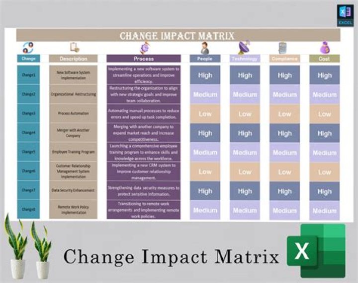 Change Management Matrix PDF: Step-by-Step Guide for Success
