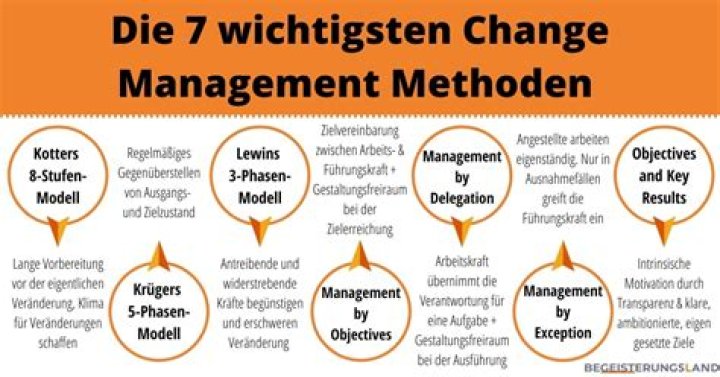 Effektive Change Management Methoden PDF: Leitfaden & Strategien