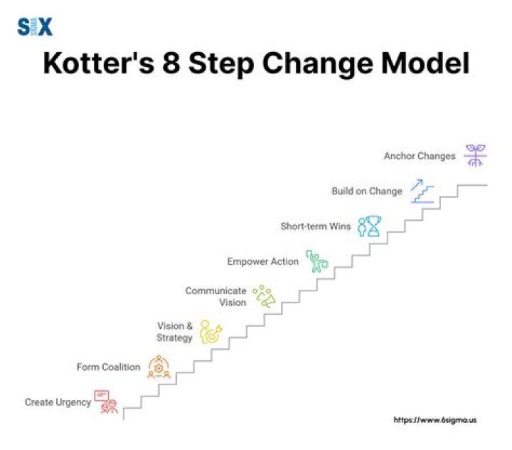 Mastering Change Management: Essential PDF Models & Frameworks