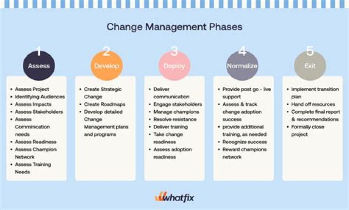 Essential Change Management Models PDF Guide