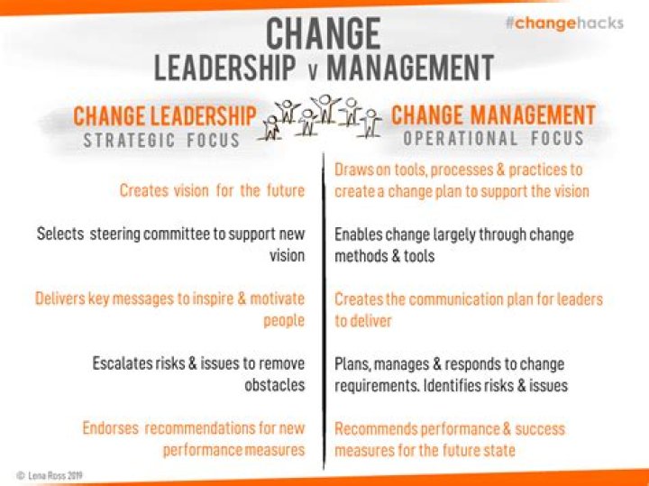 Mastering Change Leadership: Essential PDF Guide to Change Management