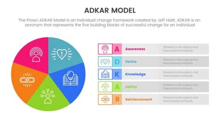 Free Download: Essential Change Management PDF Guide