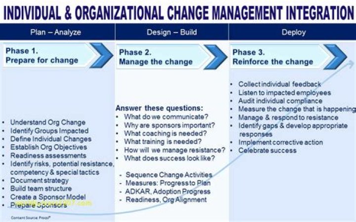 Change Management Plan PDF: Essential Guide & Template