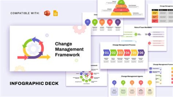 Free Change Management PPT for Download – PDF Format