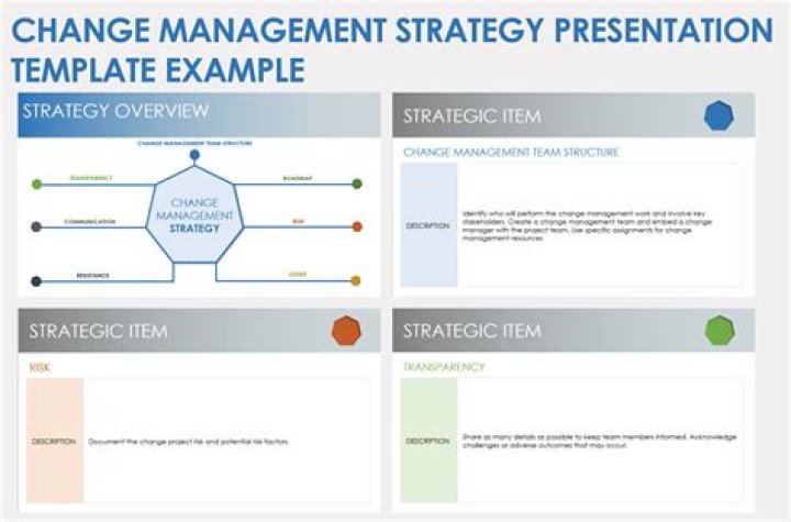 Change Management Presentation PDF: Mastering Organizational Transformation