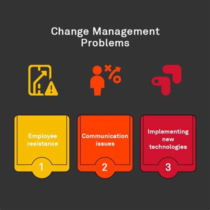 Change Management Problems PDF: Solve Implementation Hurdles
