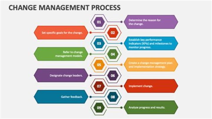 Essential Change Management Process Books PDF for Smooth Organizational Transformation
