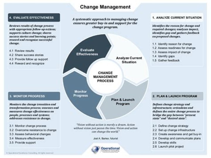 Change Management Process Document PDF: Step-by-Step Guide