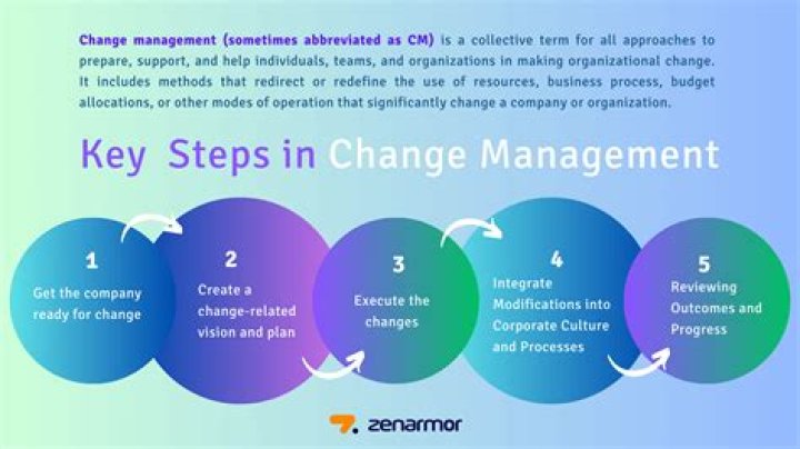 Change Management Project Management PDF: Mastering Successful Transitions