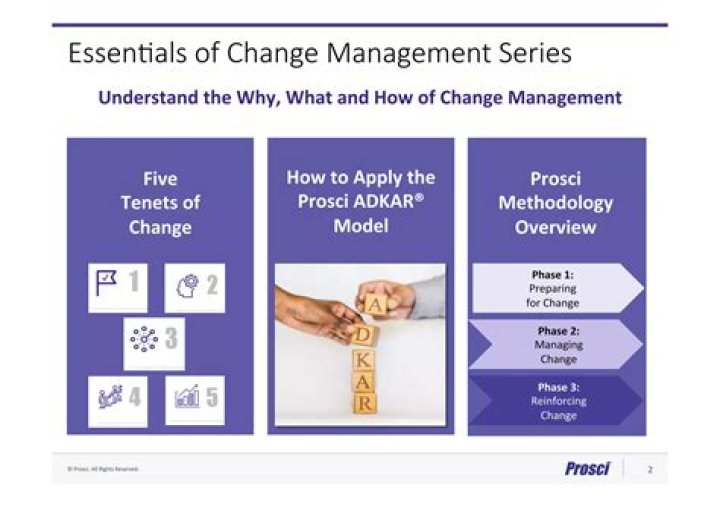 Change Management Prosci PDF: Mastering Organizational Transformation