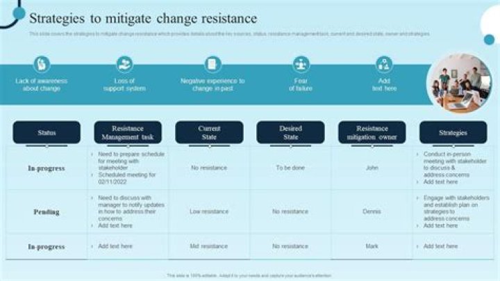 Overcoming Resistance to Change: A Comprehensive PDF Guide