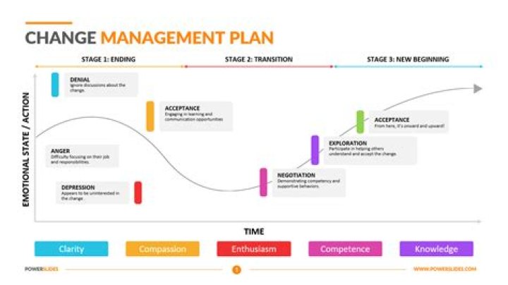 Comprehensive Change Management Strategy PDF for Successful Transformation