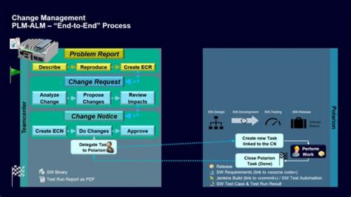 Effective Change Management in TeamCenter: PDF Guide
