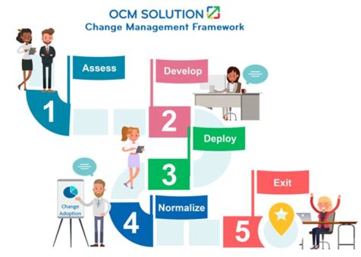Mastering Change Management Techniques by Rory Burke: Essential PDF Guide