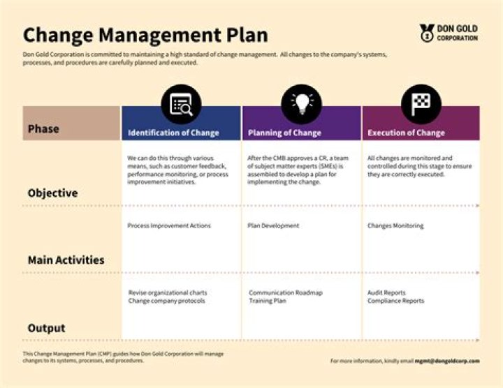 Change Management Templates PDF: Streamline Transitions with Professional Tools
