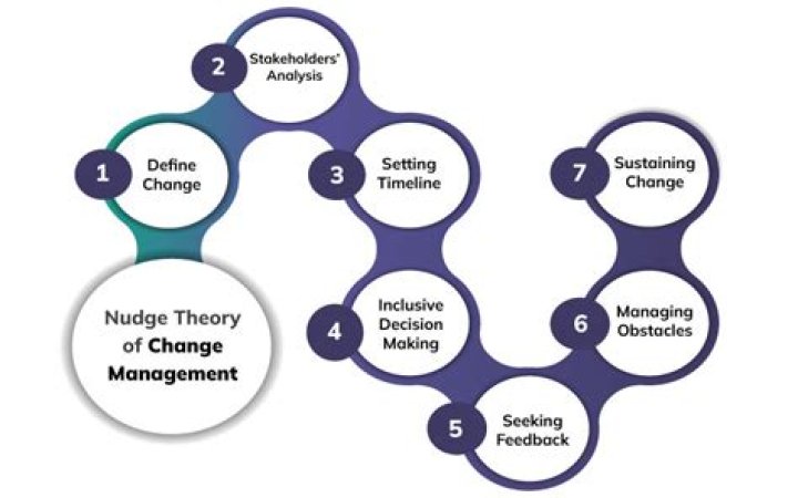 Essential Change Management Theory PDF: Mastering Organizational Transformation
