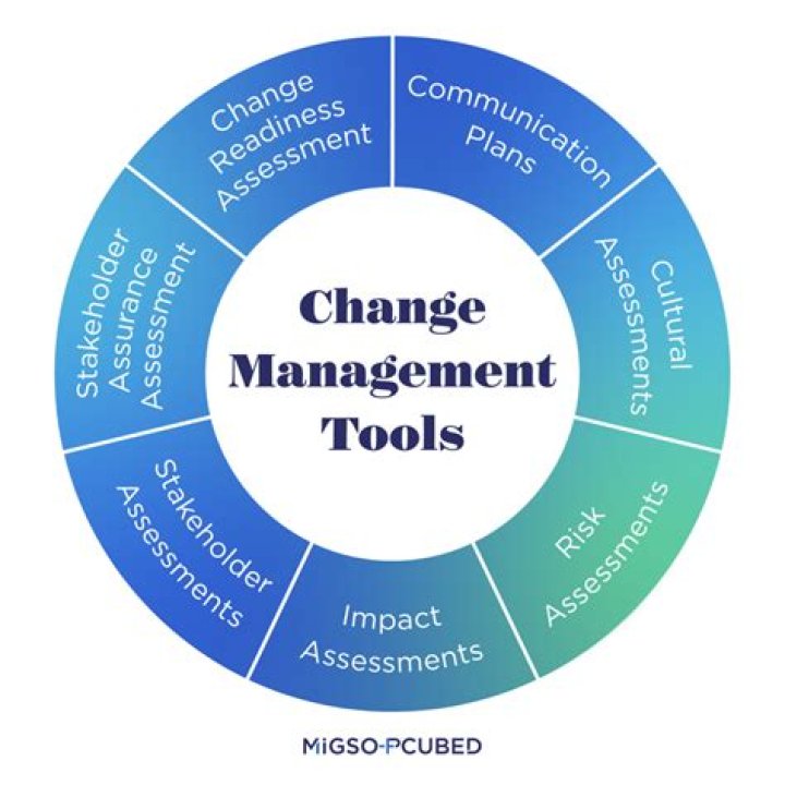 Top Change Management Tools and Techniques PDF for Effective Transitions