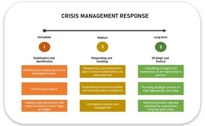Change Stress & Master Crisis Management: Essential PDF Guide