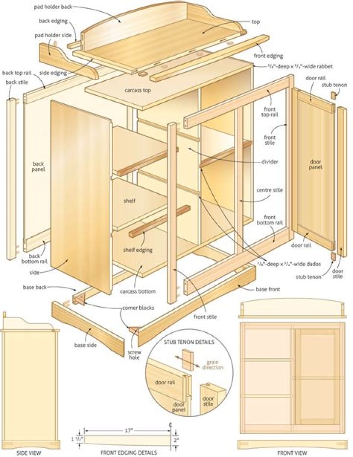 Changing Table Plans PDF: Customizable Templates for Every Style