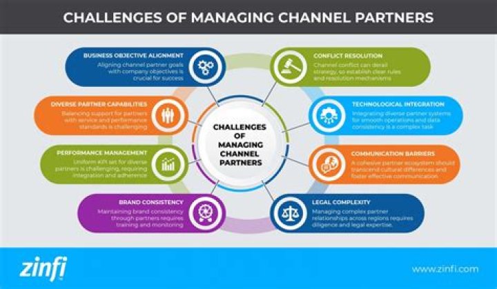 Channel Management Best Practices PDF: Master Efficiency & Growth