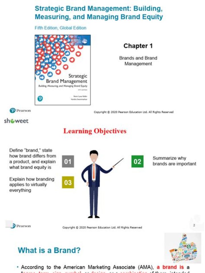 Chapter 1: Brands and Brand Management – A Deep Dive into Core Principles