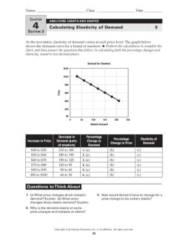 Chapter 4: Demand & Elasticity Worksheet Answers PDF – Instant Download