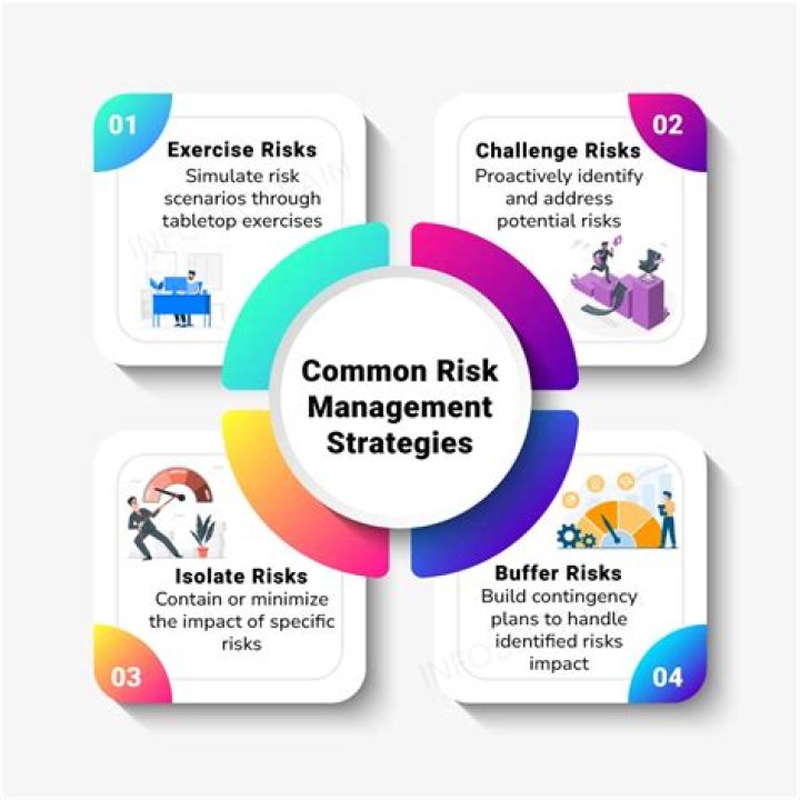 Chapter 4 Risk Management: Illustrative Solutions PDF