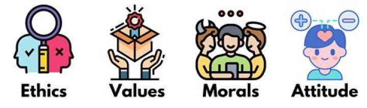 Chapter 4: Self-Management, Attitudes, Values, Ethics & Trust (PDF Guide)