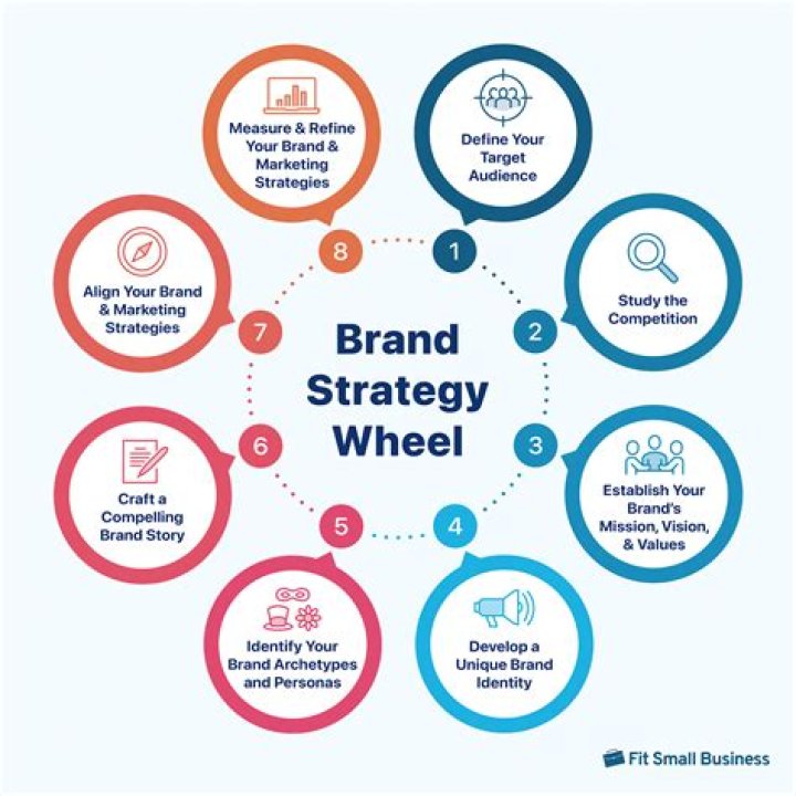 Chapter 5: Product & Service Strategy & Brand Management – PDF Guide