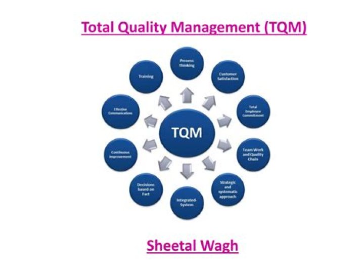 Chapter 5: Total Quality Management PDF – Mastering Quality Standards