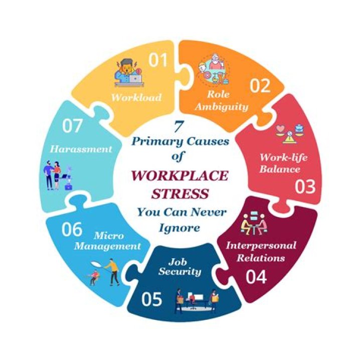Chapter 7: Managing Workplace Stress – A Practical PDF Guide