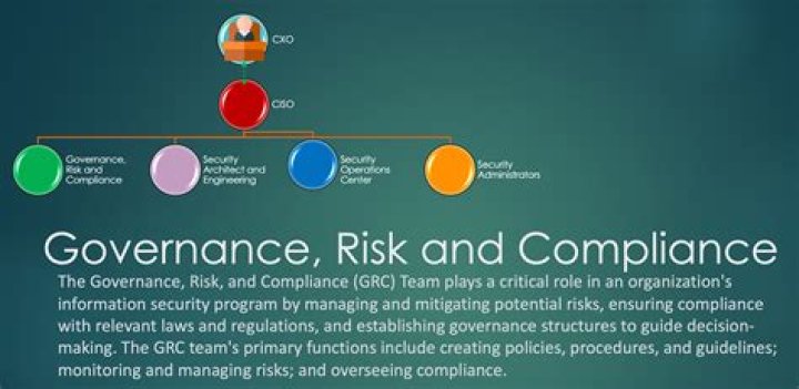 Chapter 8: ICs Security Governance & Risk Management – PDF Guide