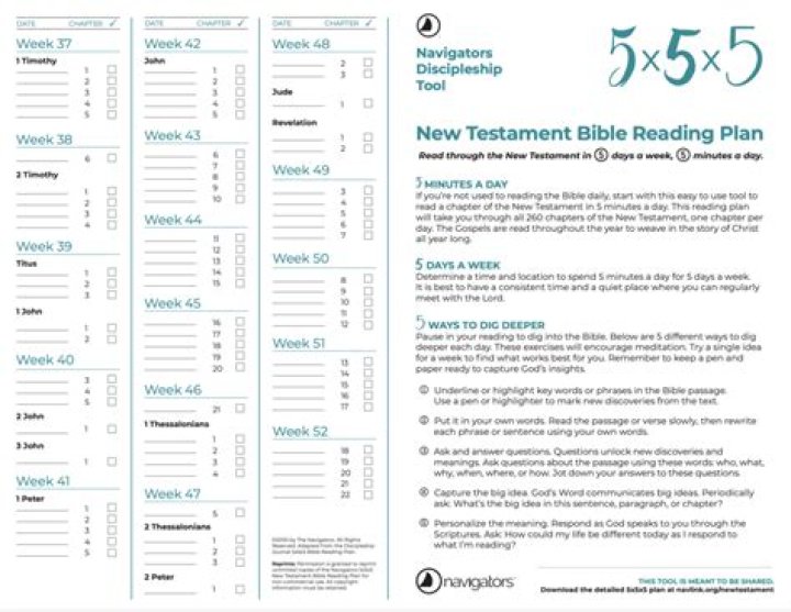 Complete Chapter a Day Bible Reading Plan PDF for Daily Growth