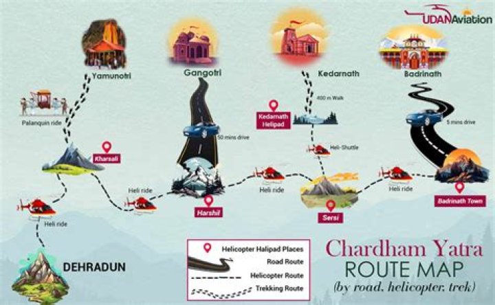 Char Dham Yatra Packing List PDF for Safe & Smooth Journey