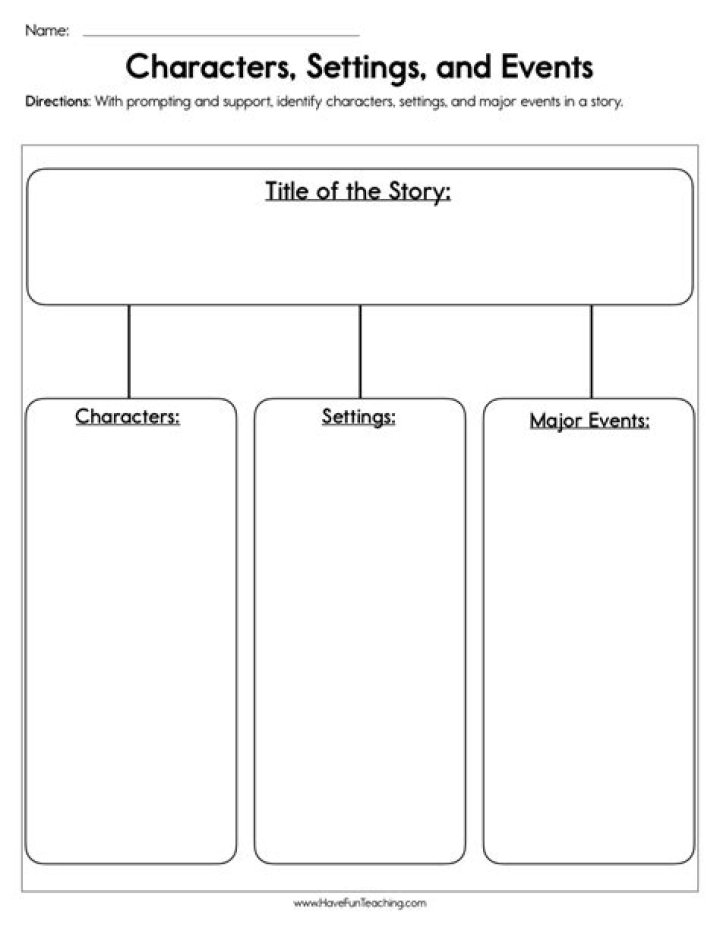 Character Setting Plot Worksheet PDF for Writers