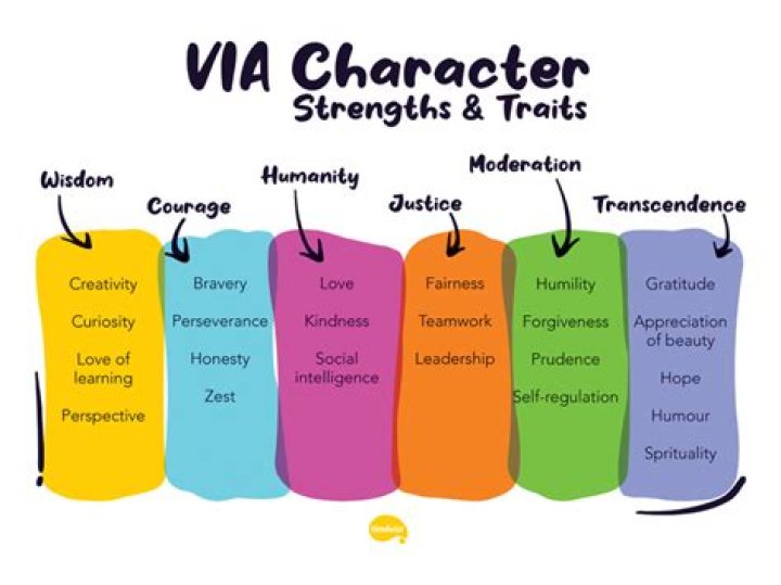 Free Character Strengths Test PDF: Discover Your Top Strengths