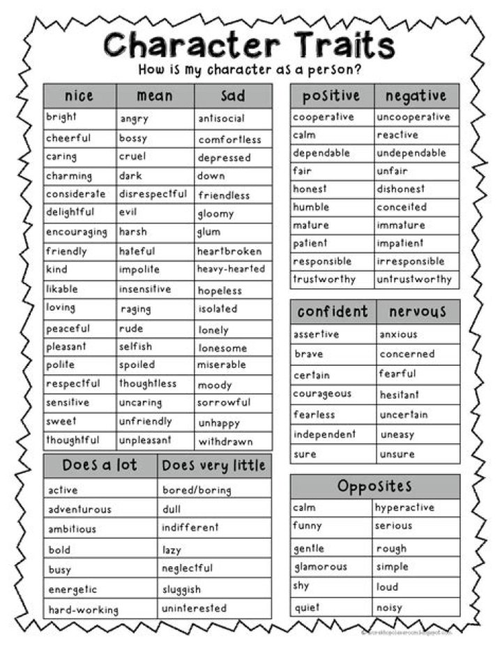 Essential Character Trait List PDF – Improve Storytelling & Personality Development