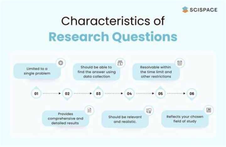 Key Characteristics of a Strong Research Question (PDF Guide)