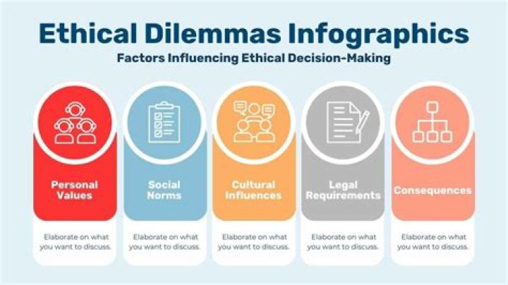 Key Characteristics of Ethical Problems in Management PDF