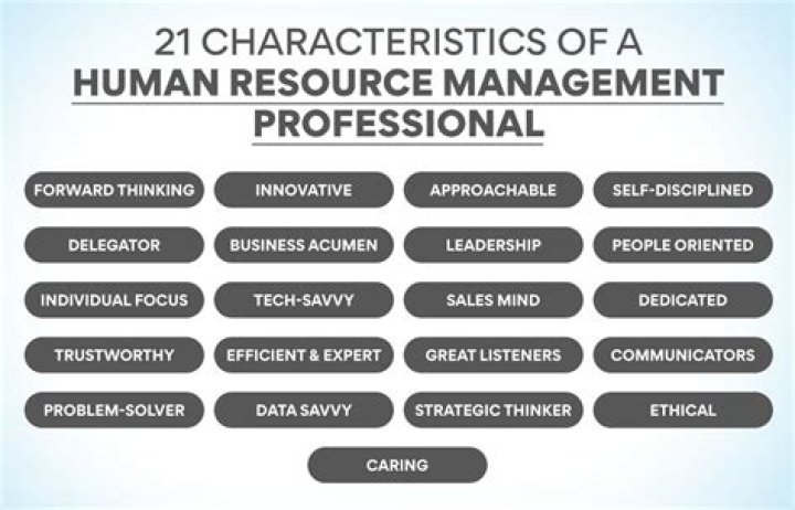 Key Characteristics of Human Resources Management PDF Guide
