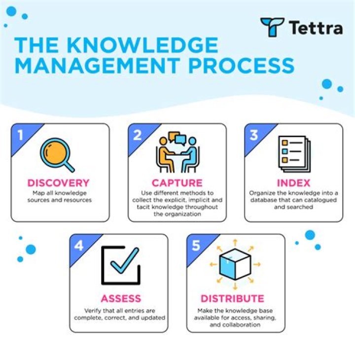 Key Characteristics of Knowledge Management PDFs: What You Need to Know