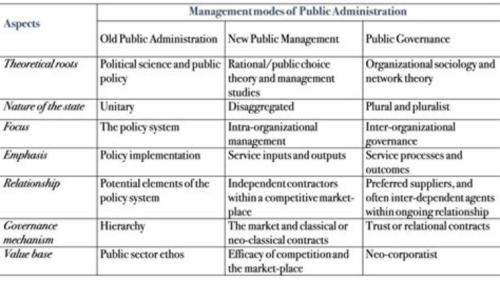 Key Characteristics of New Public Management PDFs Revealed