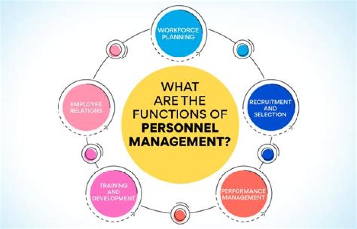 Key Characteristics of Personnel Management PDFs You Need to Know